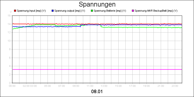 line diagram