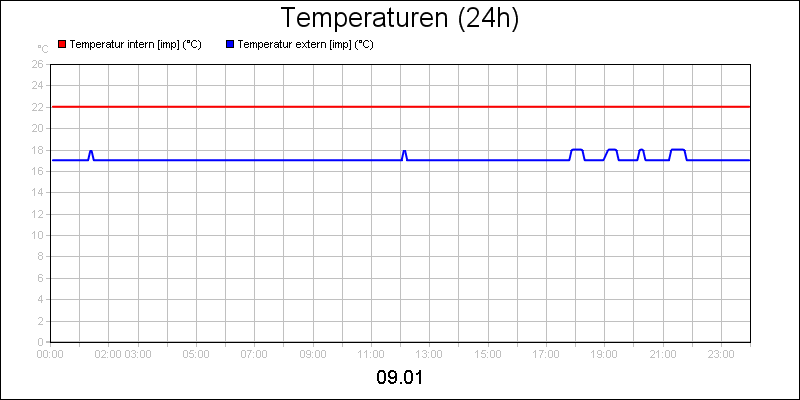 line diagram