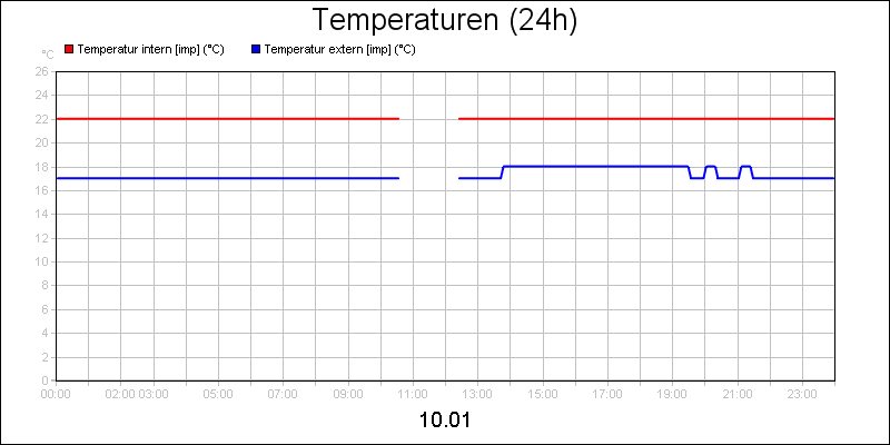 line diagram
