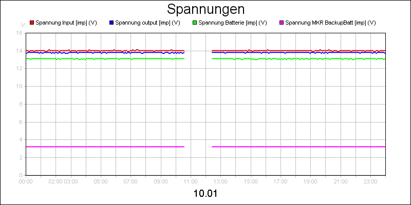 line diagram