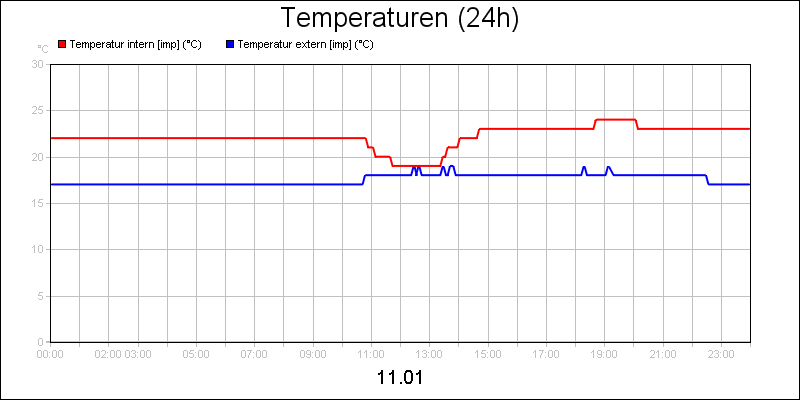 line diagram