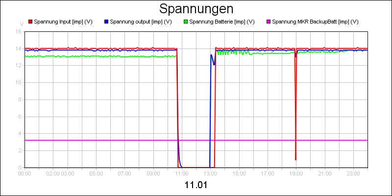 line diagram