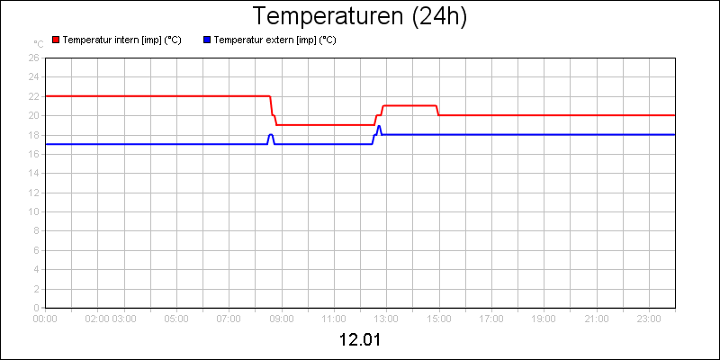 line diagram