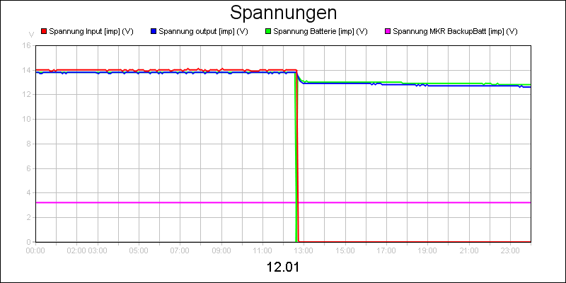 line diagram