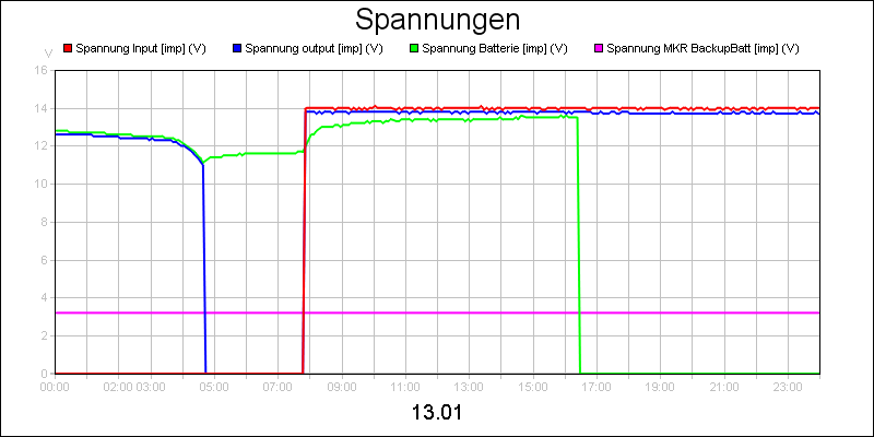 line diagram