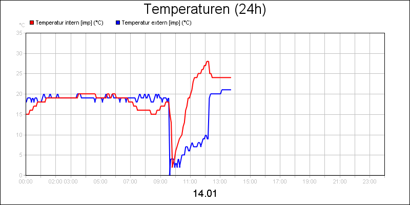 line diagram