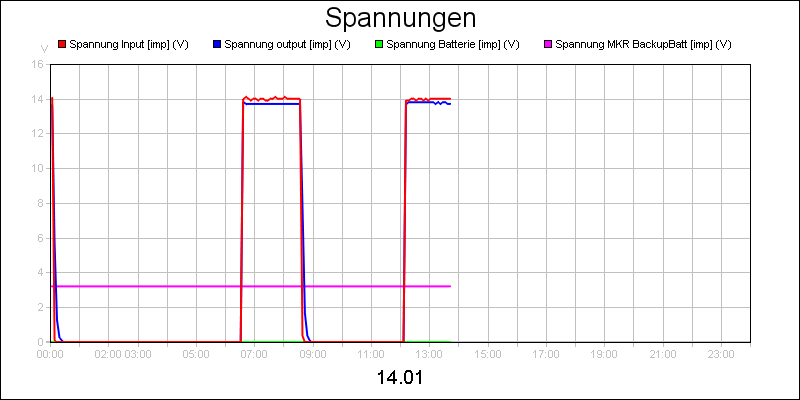 line diagram