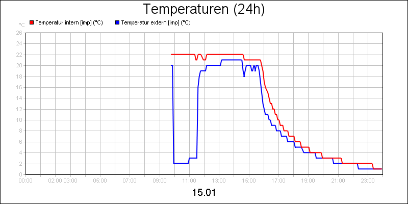 line diagram