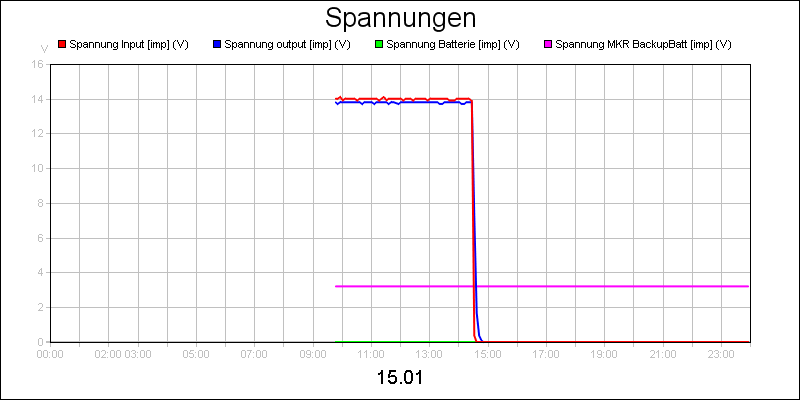 line diagram
