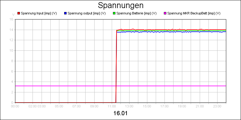 line diagram