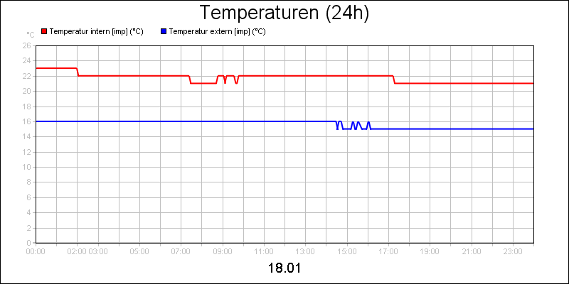 line diagram