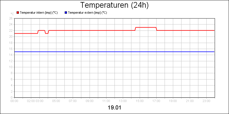 line diagram