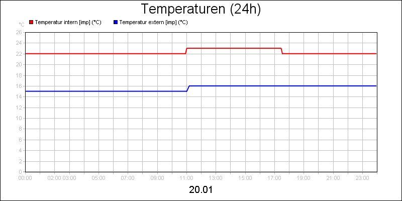 line diagram