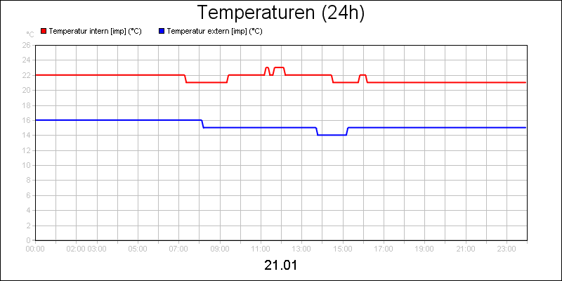 line diagram