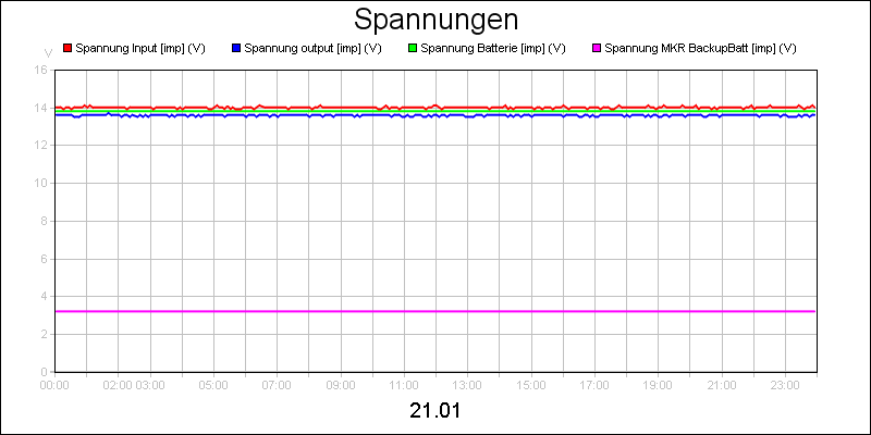line diagram