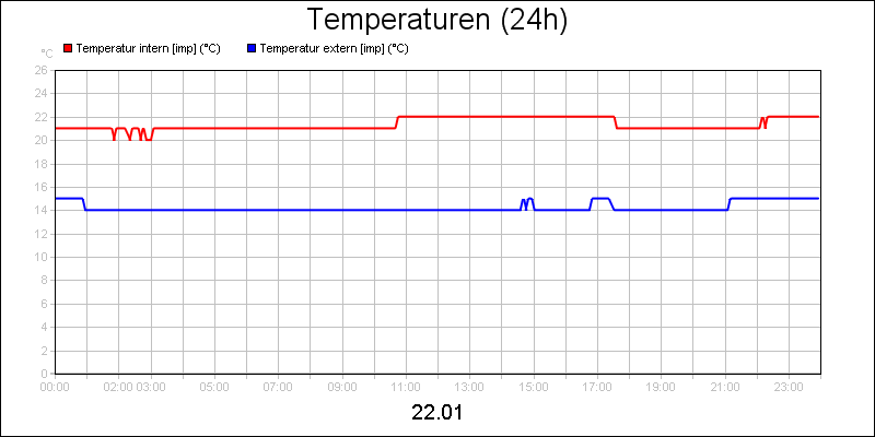 line diagram