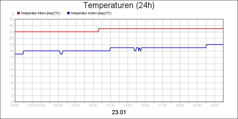line diagram