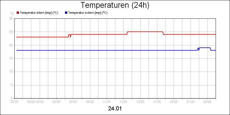 line diagram