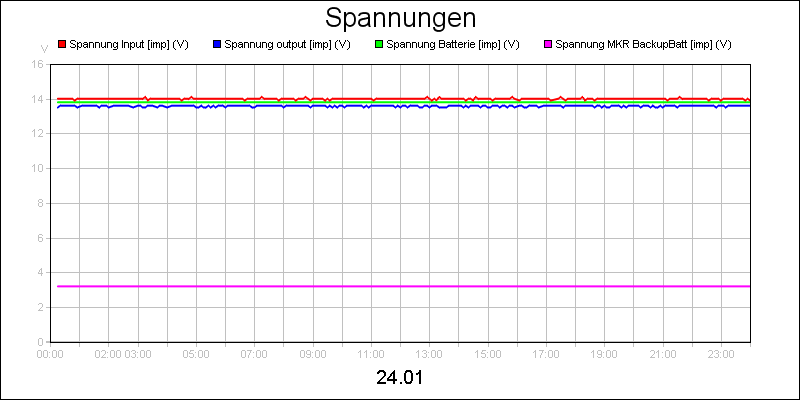 line diagram