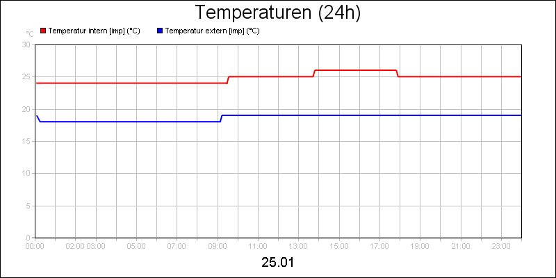 line diagram