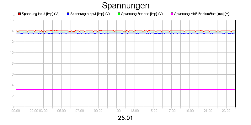 line diagram