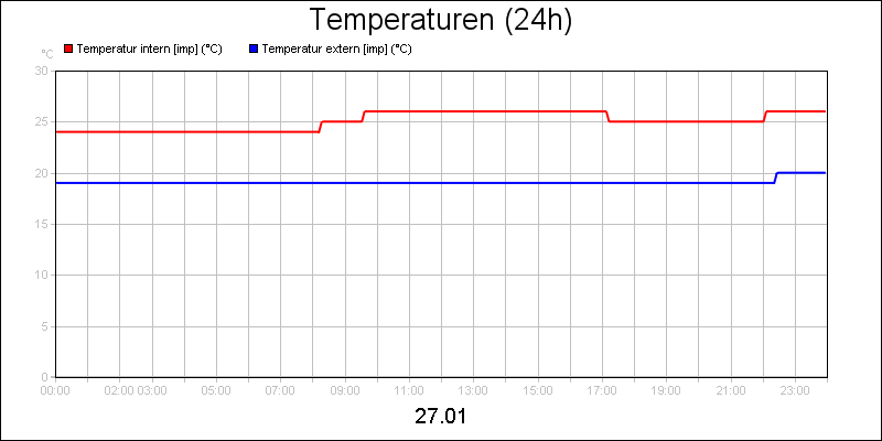 line diagram