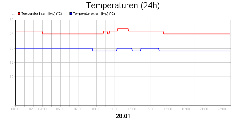 line diagram
