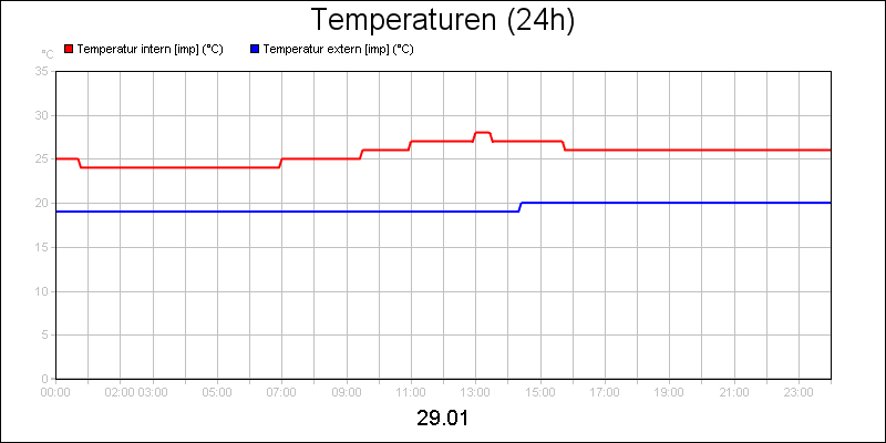line diagram