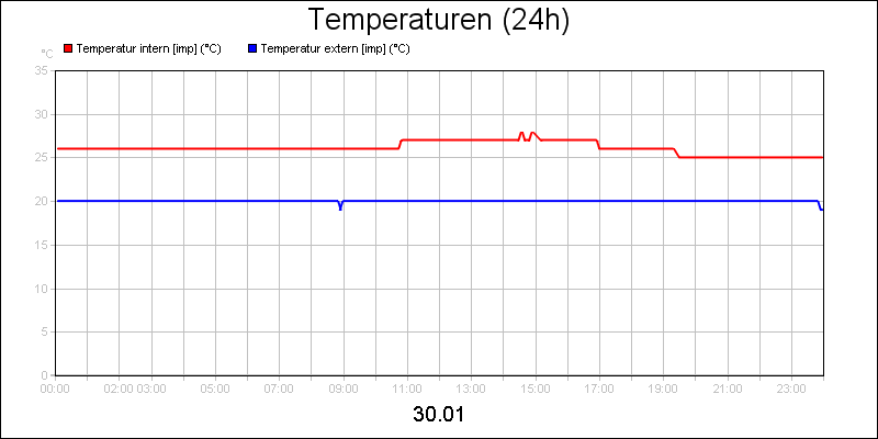 line diagram