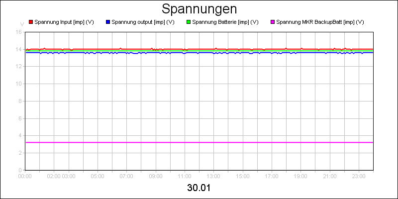line diagram