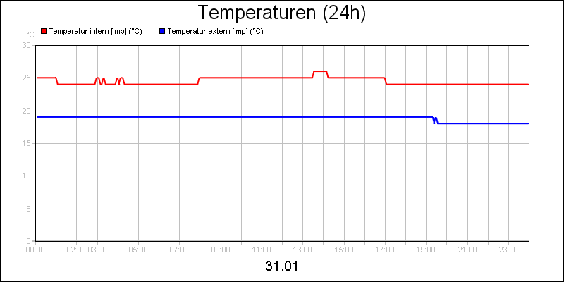 line diagram