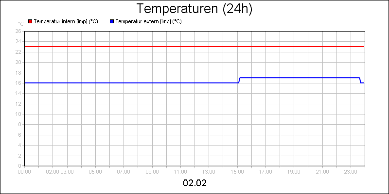 line diagram