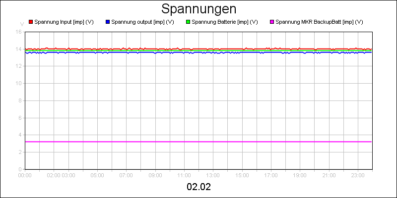 line diagram