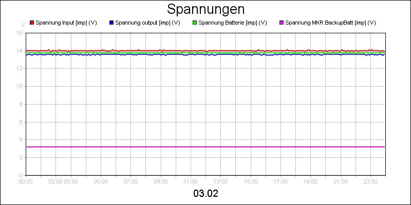 line diagram