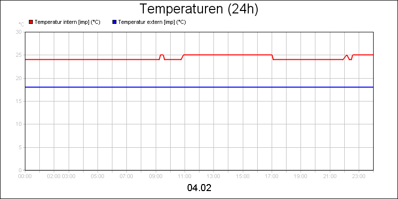 line diagram