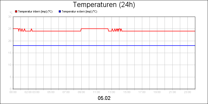 line diagram