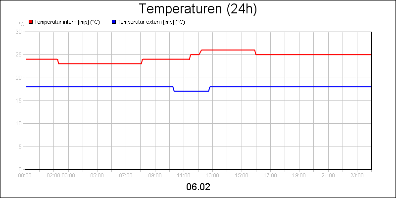 line diagram