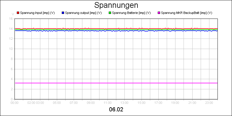 line diagram