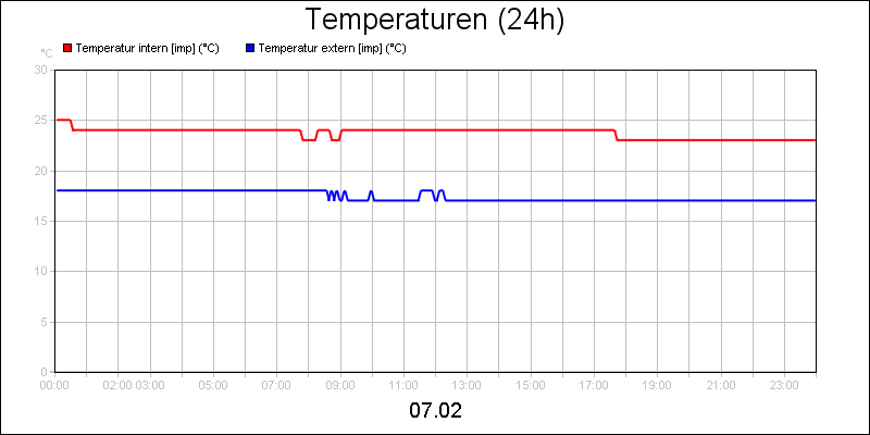 line diagram