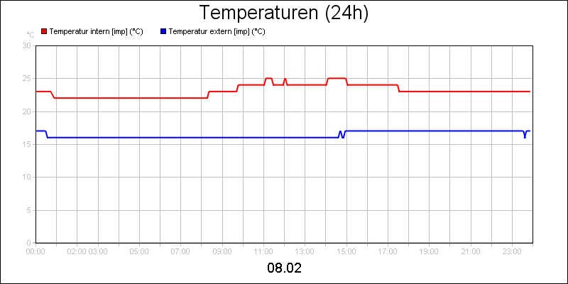 line diagram