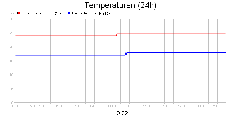 line diagram