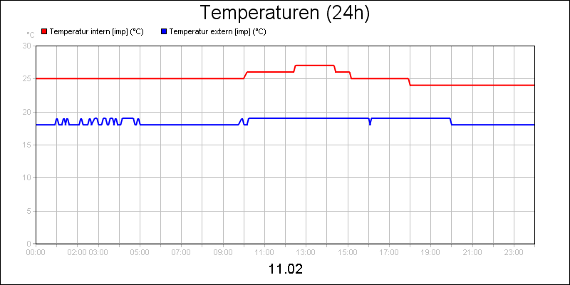 line diagram