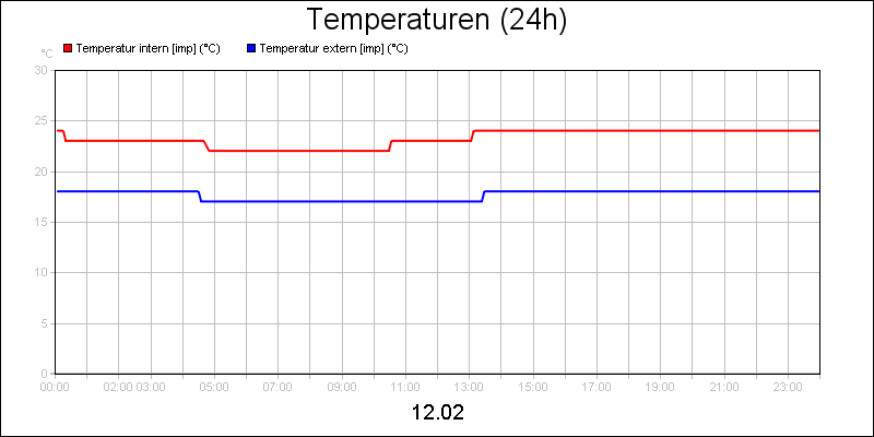 line diagram