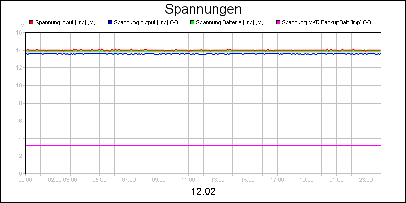 line diagram