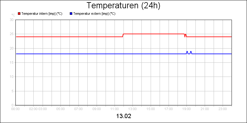 line diagram