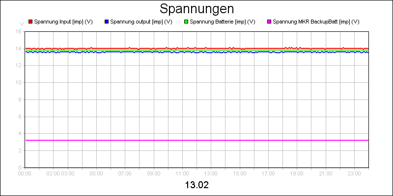 line diagram