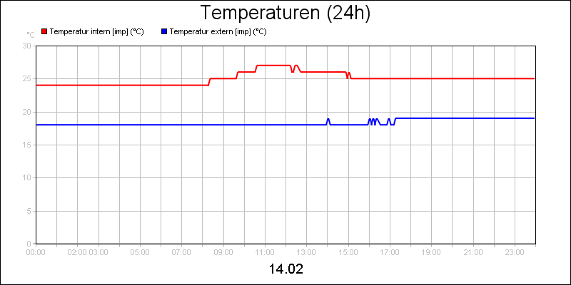line diagram