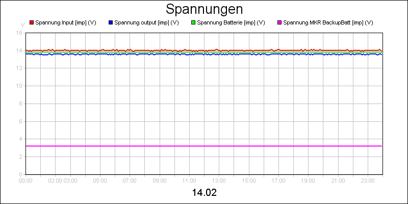 line diagram