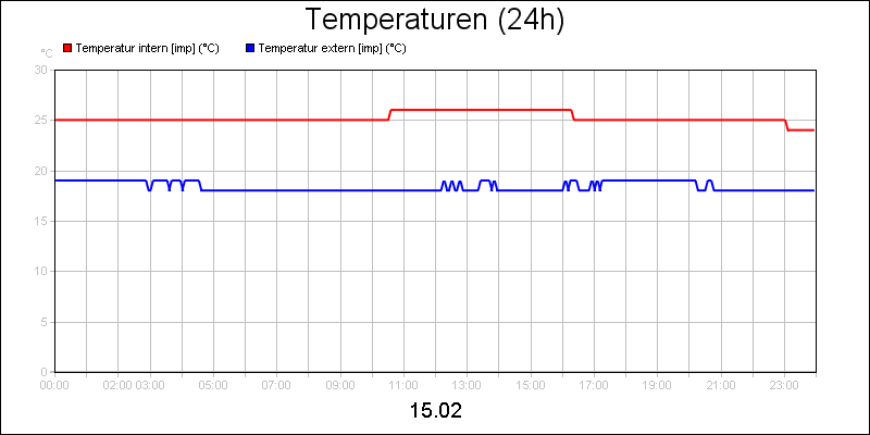 line diagram
