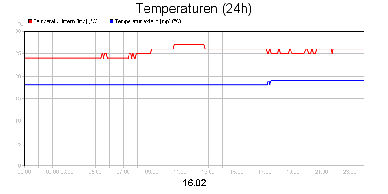 line diagram